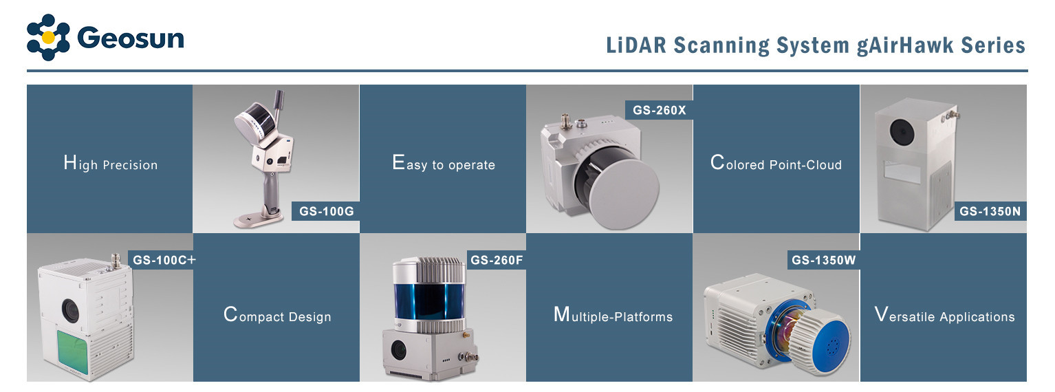 System skanowania LiDAR